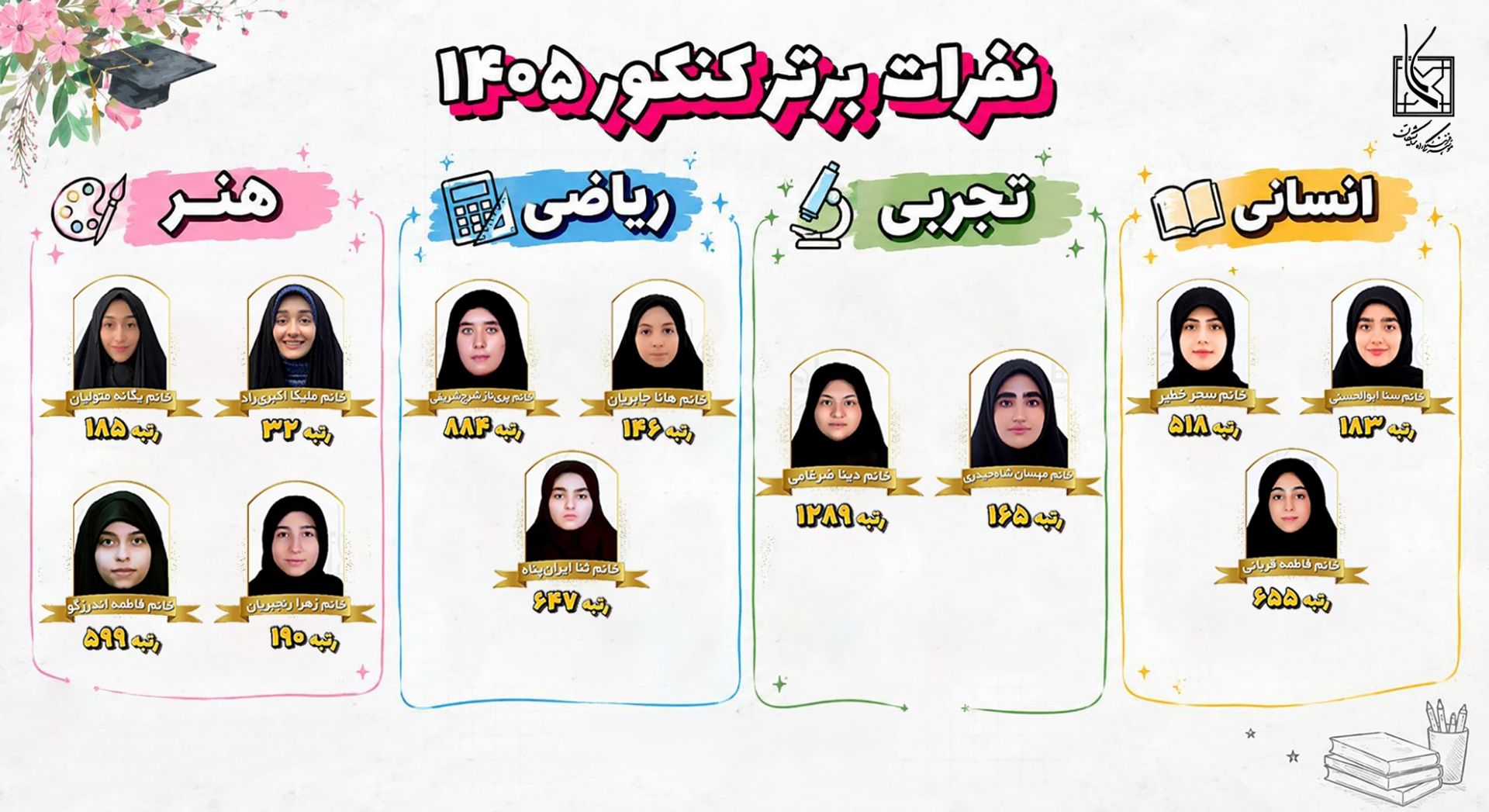 رتبه های برتر کنکور 1405