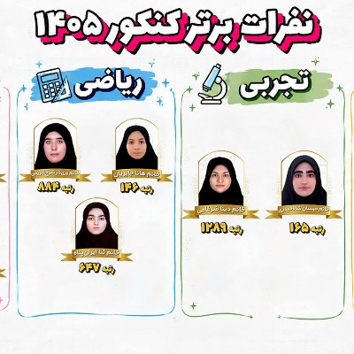 رتبه های برتر کنکور 1405
