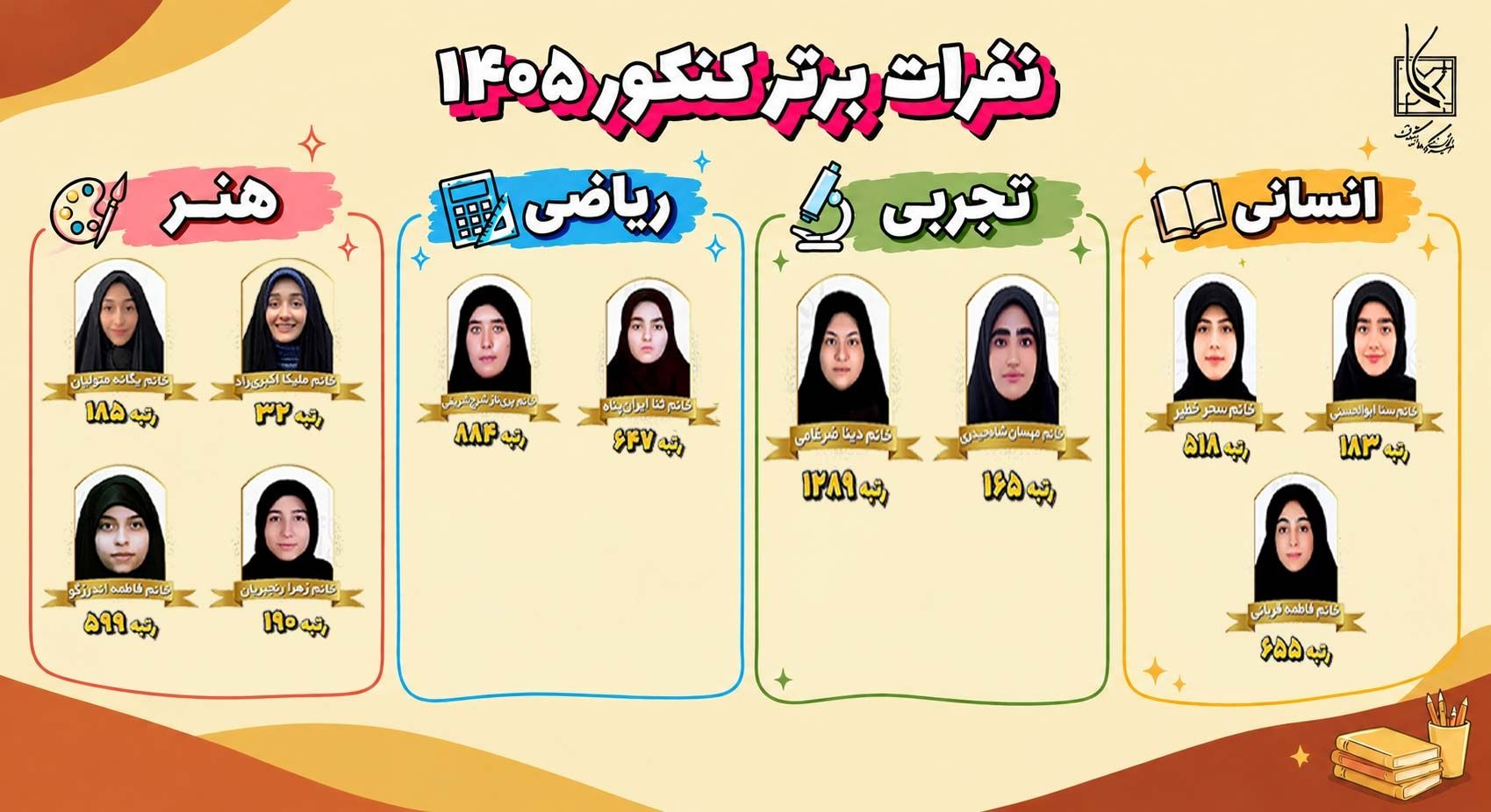 رتبه های برتر کنکور 1405