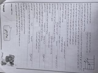 تکلیف شیمی