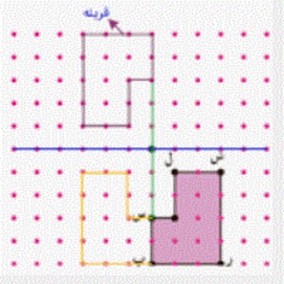 رسم قرینه شکل نسبت به یک نقطه